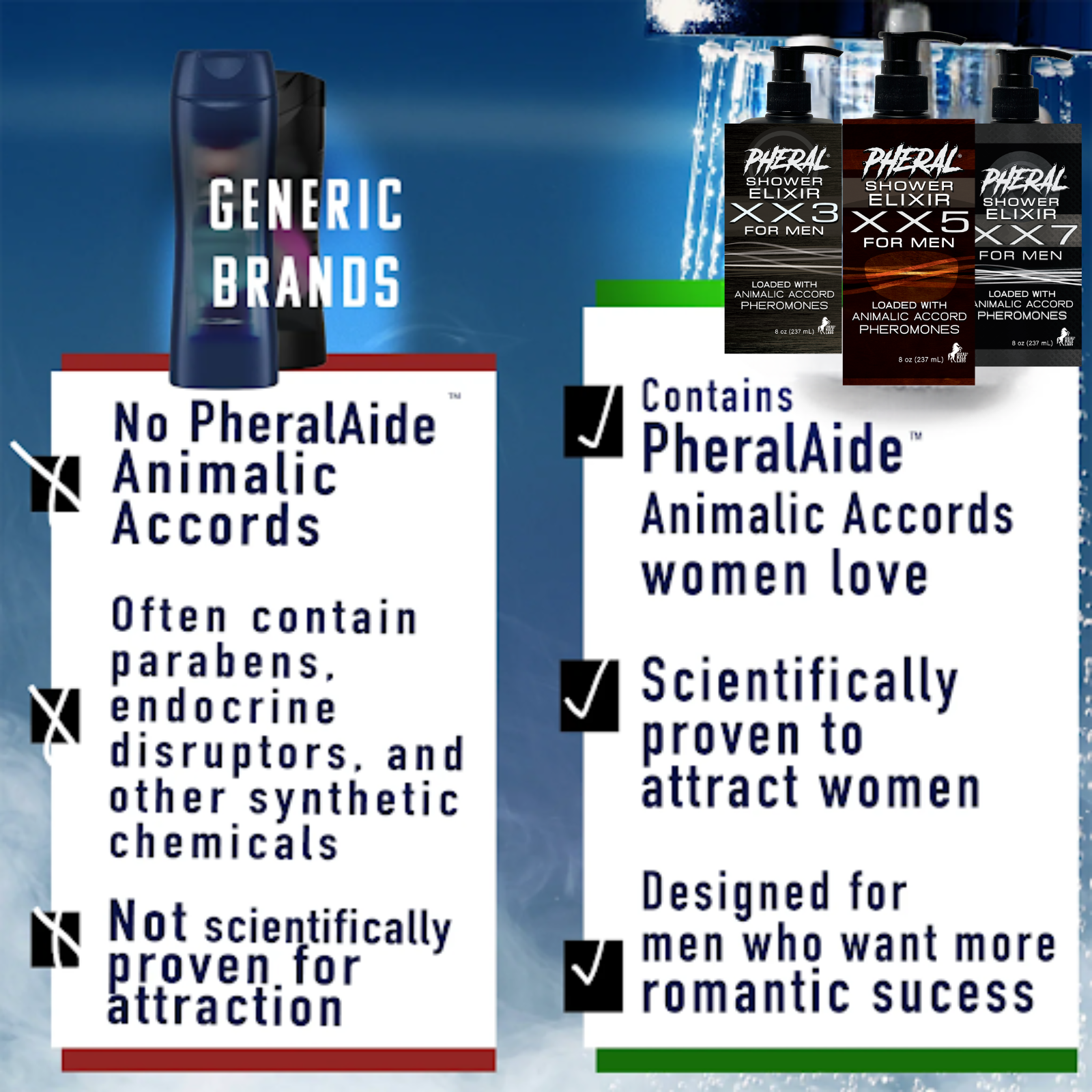 Pheral® Daily Essentials (D1)